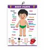 Click to zoom Body parts Chart - Early Learning Educational Chart